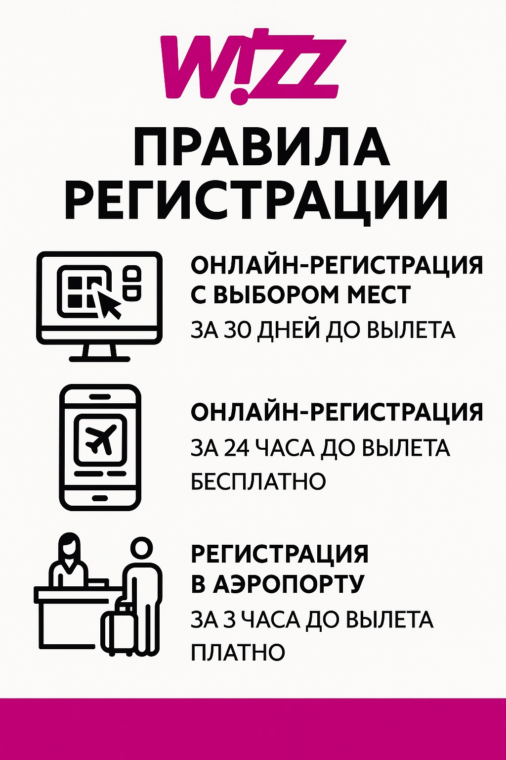 Регистрация на рейсы Wizz Air